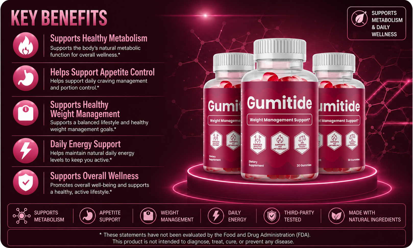 Gumitide key benefits — fat metabolism, appetite control, energy, weight management